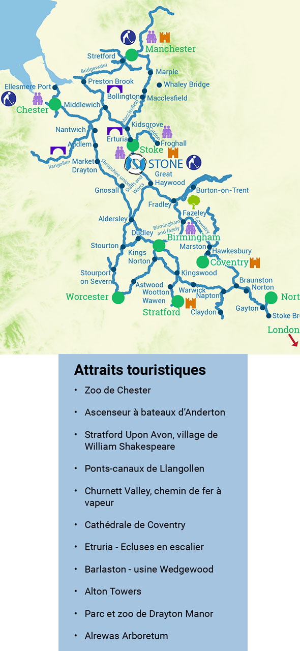 Attraits touristiques en Grande Bretagne