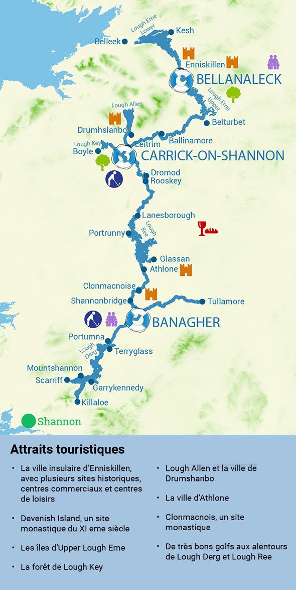 Attraits touristiques en Irlande