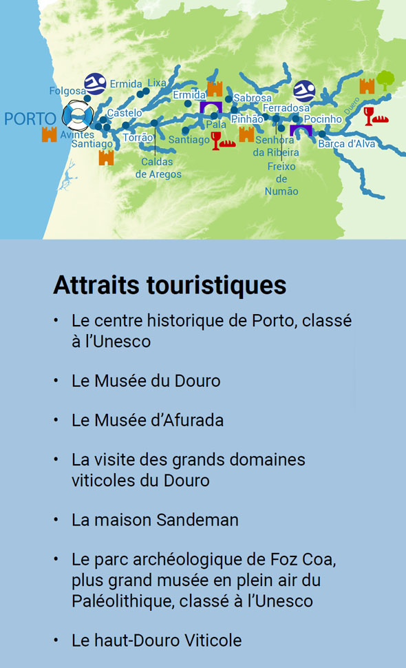 Attraits touristiques au Portugal