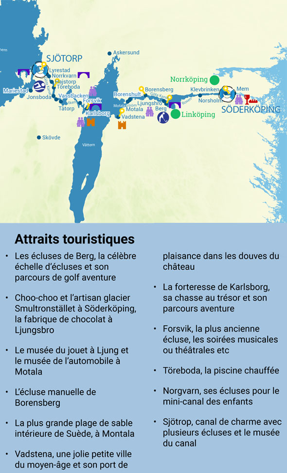 Attraits touristiques en Suède